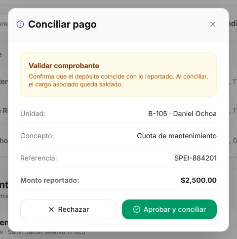 Ventana Conciliar pago del backoffice: «Validar comprobante. Confirma que el depósito coincide con lo reportado. Al conciliar, el cargo asociado queda saldado»; unidad B-105 · Daniel Ochoa, concepto cuota de mantenimiento, referencia SPEI-884201 y monto reportado de $2,500.00, con los botones Rechazar y Aprobar y conciliar.